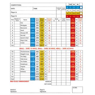 Gullane Golf Club no.1 course scorecard