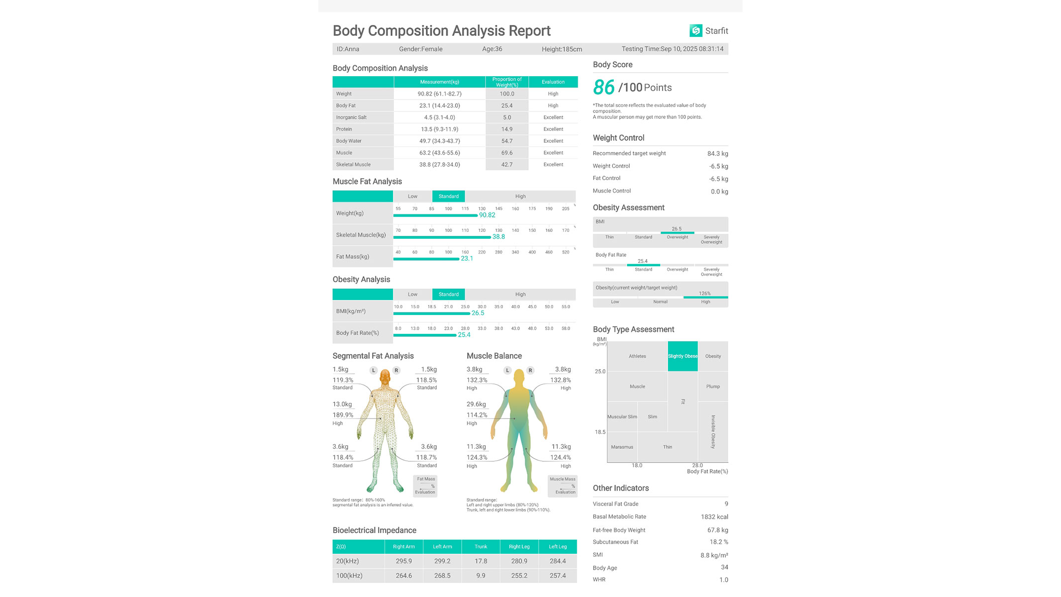 A screenshot of our reviewer's health report from the Starfit app