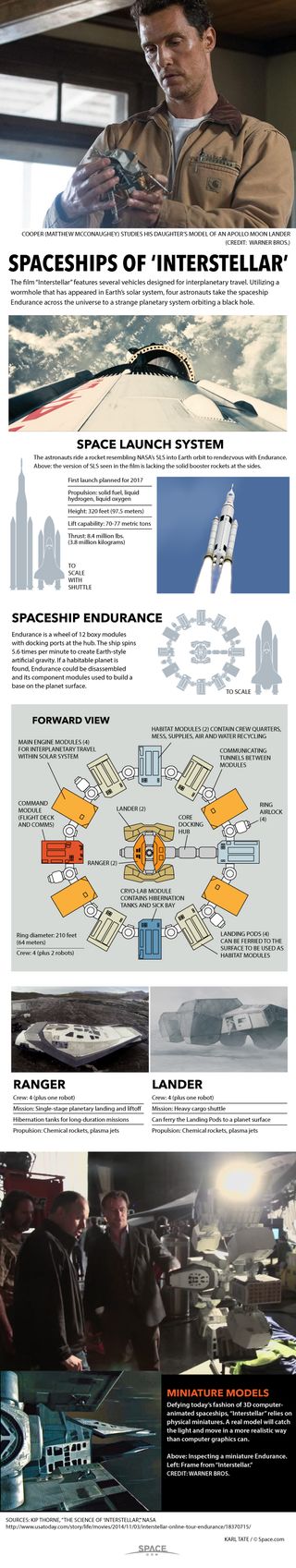 Diagrams show spaceships seen in the movie "Interstellar."