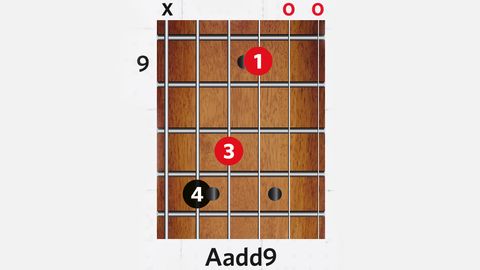 16 Great Guitar Chords With Open Strings Musicradar