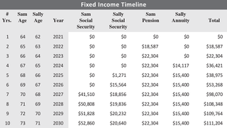 fixed income timeline