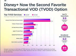 TiVo Q2 Video Trends Report 2022