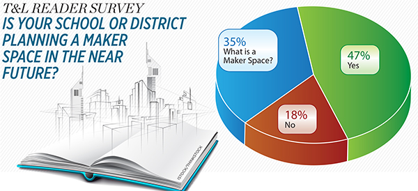 Is Your School Planning a Maker Space?