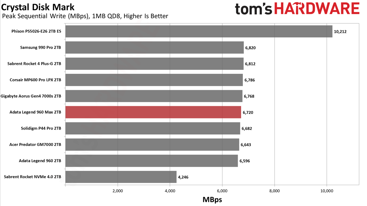 Adata Legend 960 Max