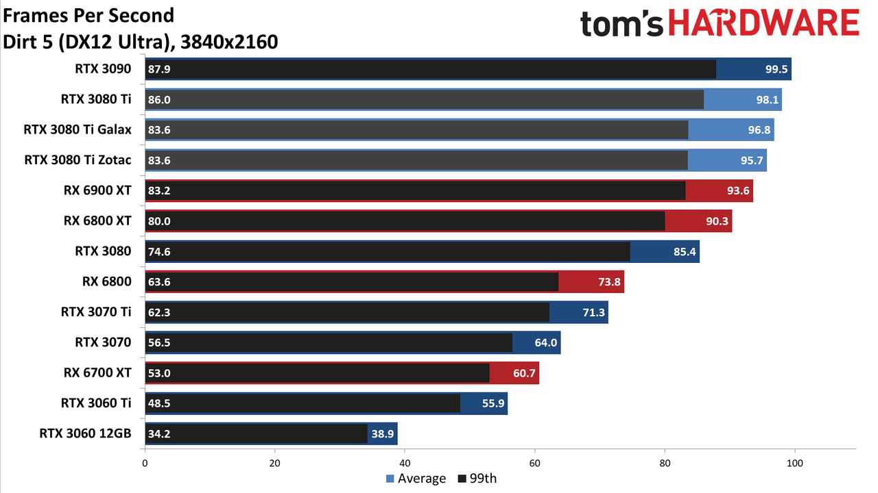 Galax GeForce RTX 3080 Ti SG