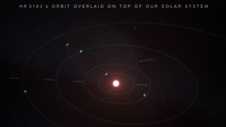 This illustration compares the eccentric orbit of the exoplanet HR 5183 b to the more circular orbits of the planets in our own solar system.