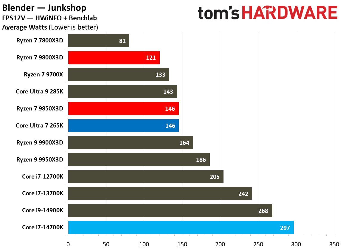 AMD Ryzen 7 9850X3D