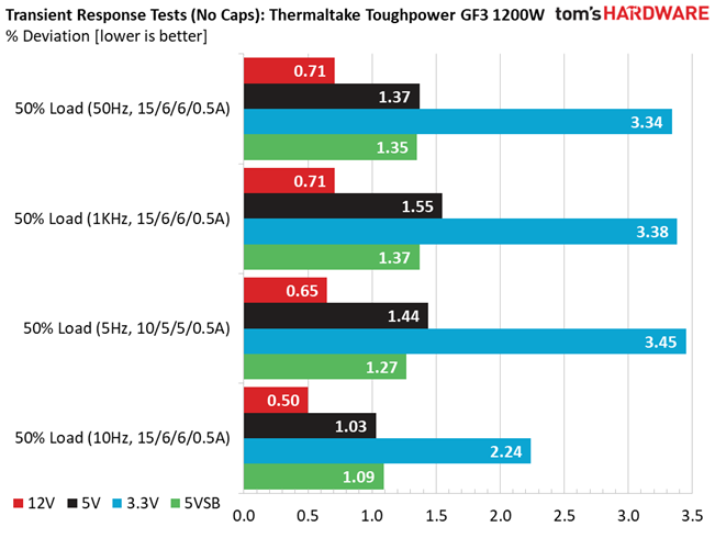 Thermaltake Toughpower GF3 1200W