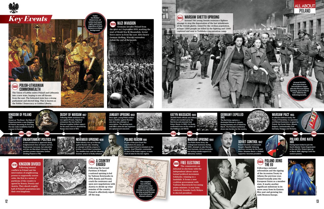 Timeline of Poland spread, All About History 125