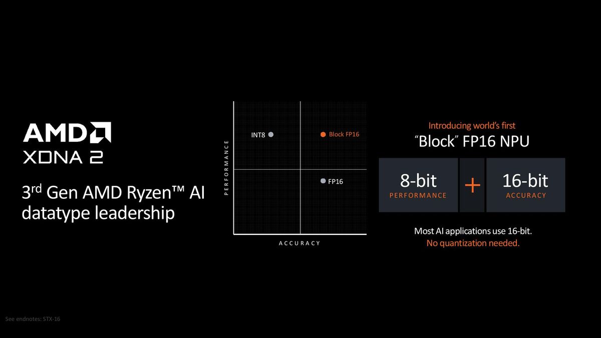 AMD