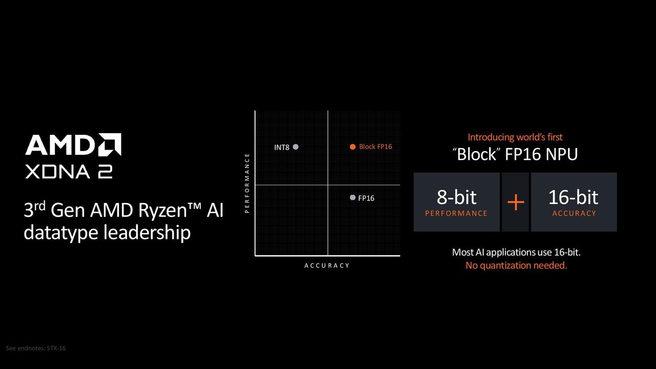 AMD