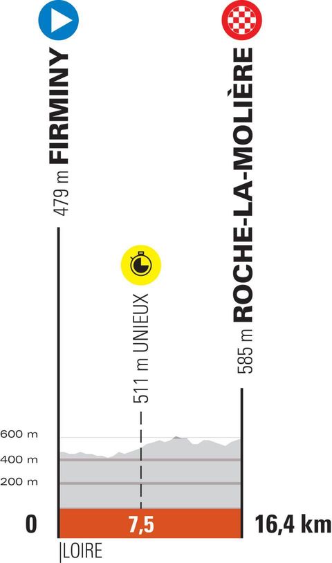 Criterium Du Dauphine 21 Route Three Mountain Stages And Time Trial In Pre Tour De France Race Cycling Weekly