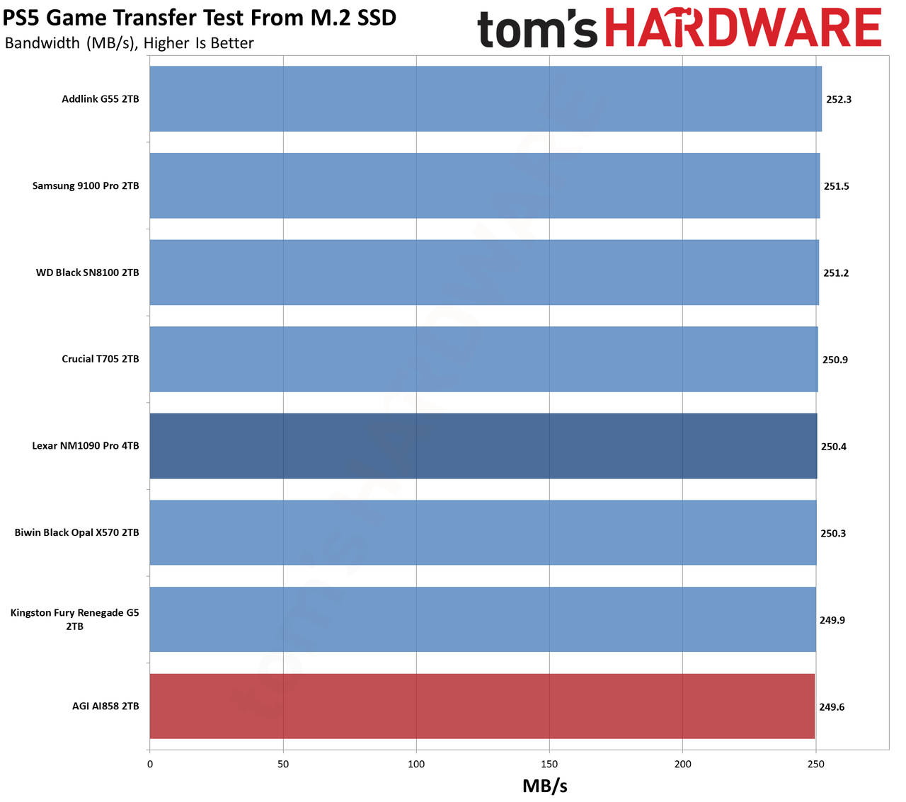 AGI AI858 2TB SSD