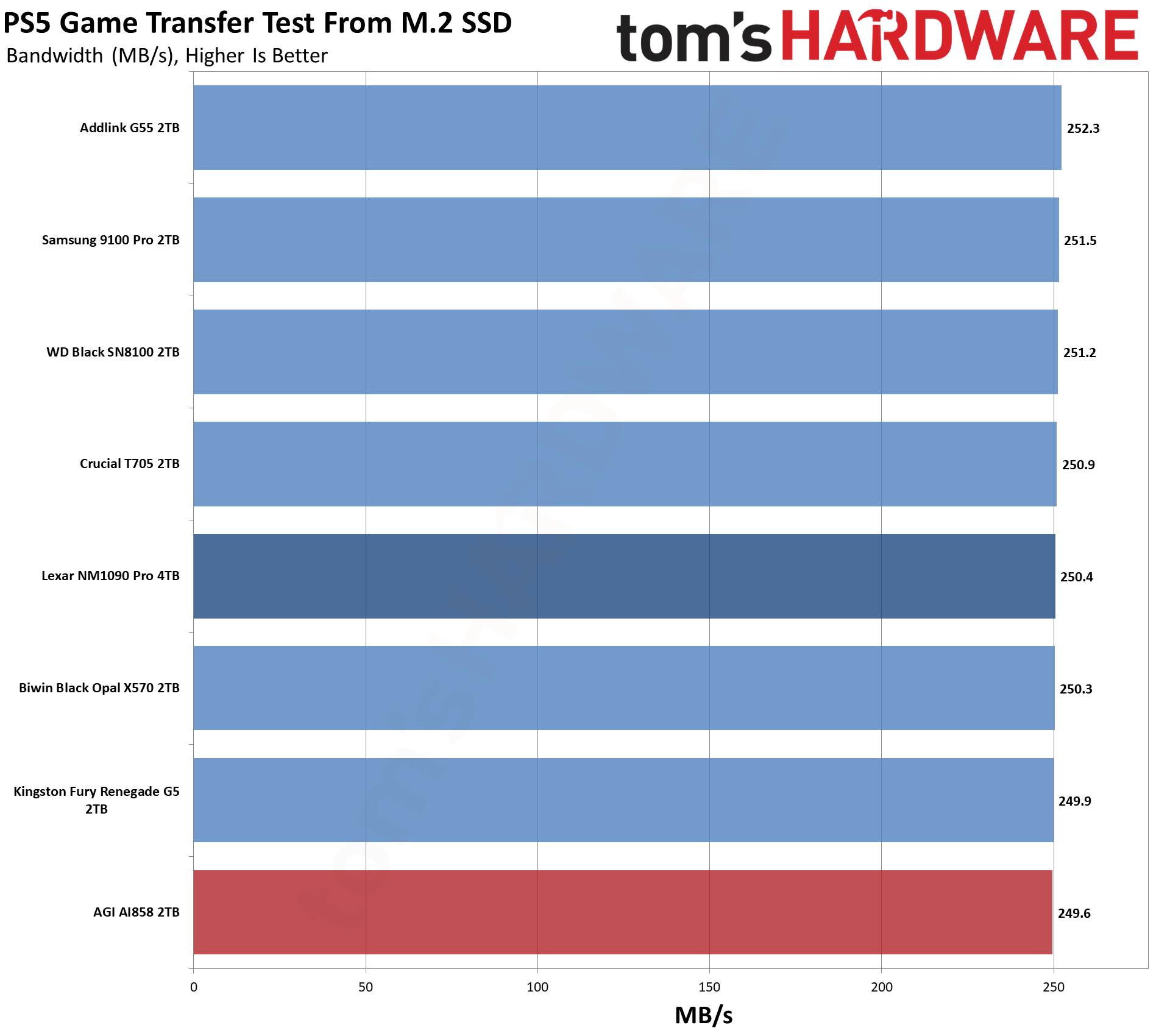 AGI AI858 2TB SSD