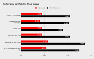 RTX 3050 benchmarks