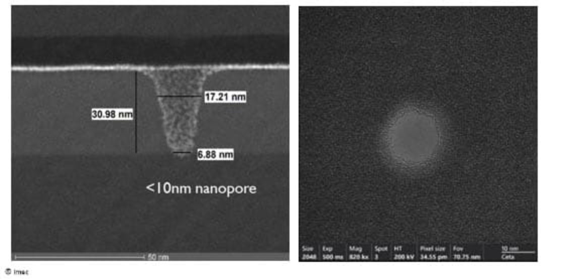 Nanopores