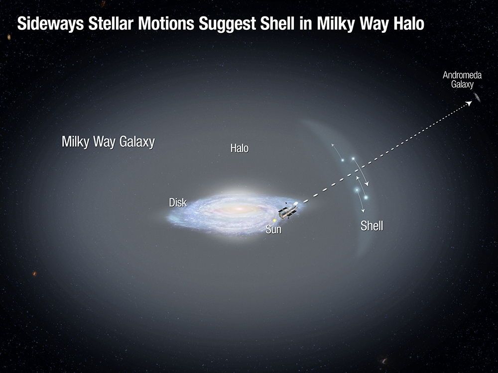 Hubble Telescope Reveals Milky Way Galaxy's Cannibal Past | Space