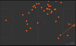 Cristiano Ronaldo's touch map against France, showing a lot of touches in his own half and in harmless positions on the left wing