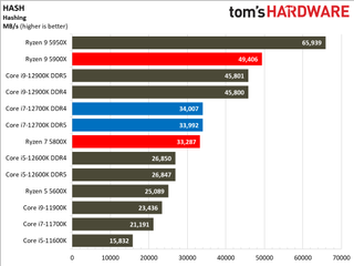 Intel Core i7-12700K Benchmarks