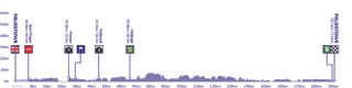 Tour of Britain route profile 2023