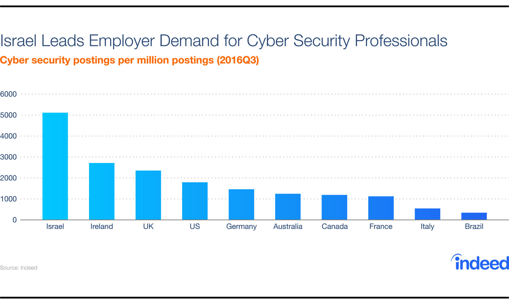 Cyber Skills Gap: Cybersecurity Skills Gap Leaves One In Four ...