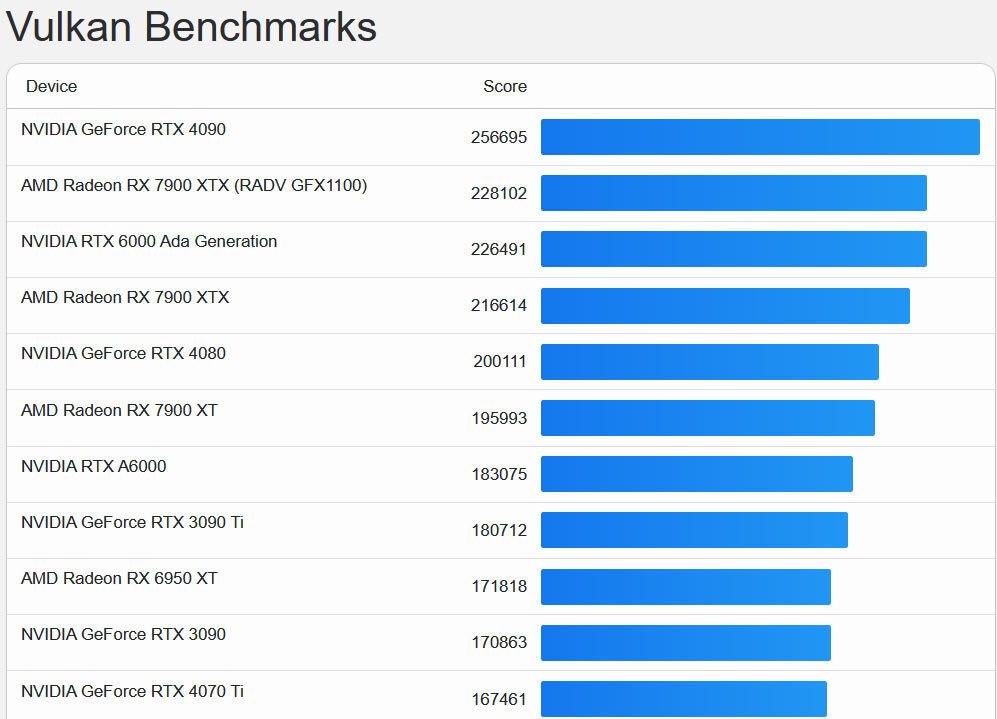 Apple M2 Ultra Graphics Outpaces RTX 4070 Ti