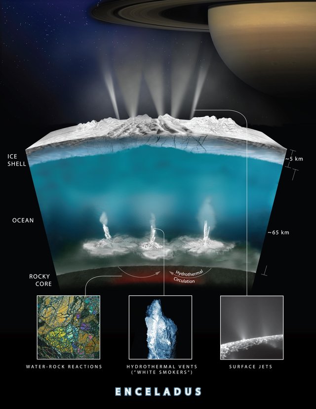 Enceladus schematic