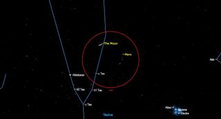 In the southwestern sky after dusk on Friday, March 19, look for the reddish, medium-bright dot of Mars shining several finger widths to the lower right (or 3 degrees to the celestial northwest) of the waxing crescent moon. The two objects will appear together in the field of view of your binoculars (red circle). The duo will set together in the west after about 1 a.m. local time.