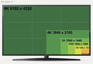 Illustration show the resolution of 8K and other older video standards