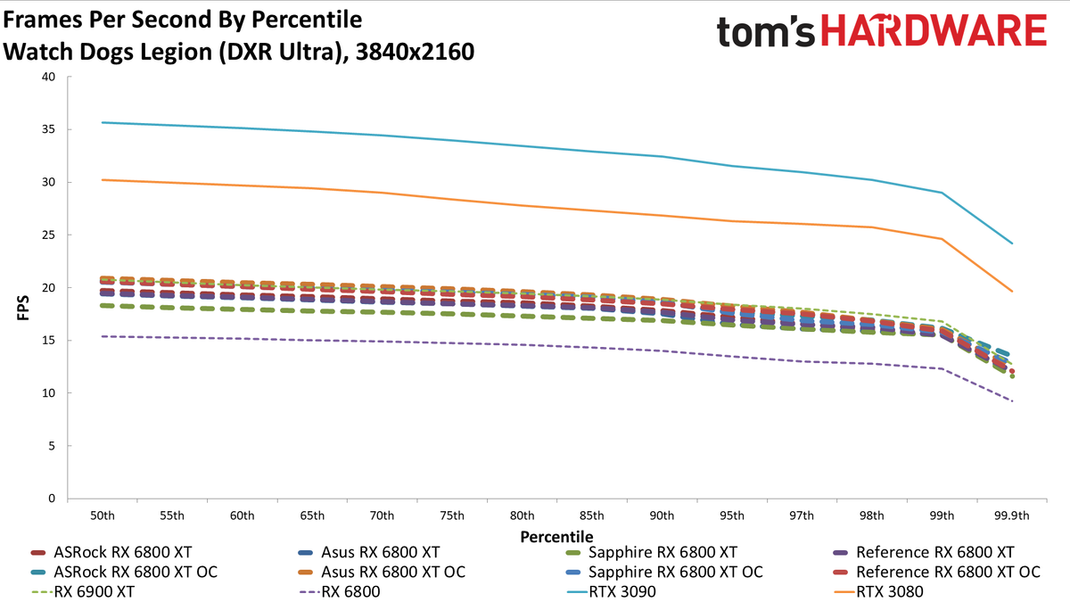 AMD Radeon RX 6800 XT Roundup