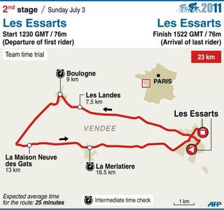 2011 TdF stage 2 map
