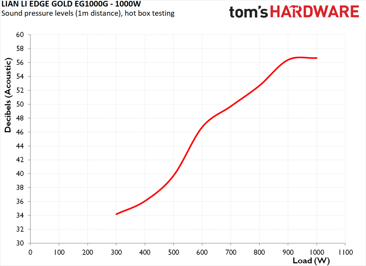 Lian Li Edge Gold EG1000G ATX 3.1