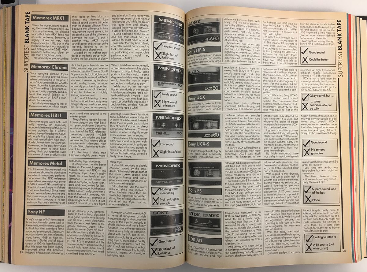 Blank cassette tape supertest - What Hi-Fi?, October 1985