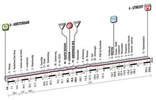 2010 Giro d'Italia Stage 2 profile