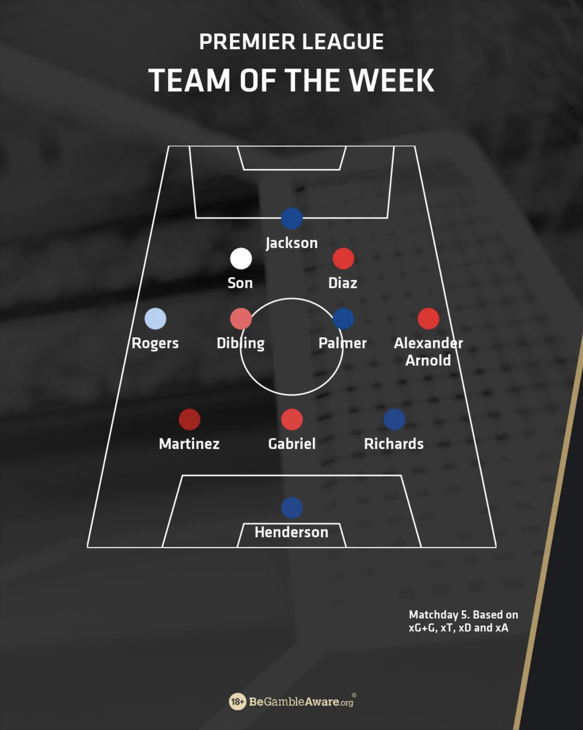 Bet MGM team of the week