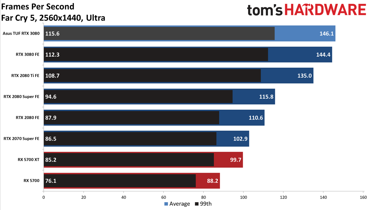 Asus GeForce RTX 3080 TUF Gaming OC