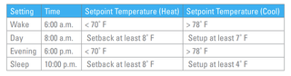 Energy Star chart