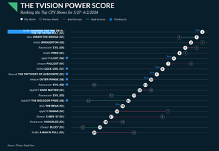 TVision Power Score 05272024