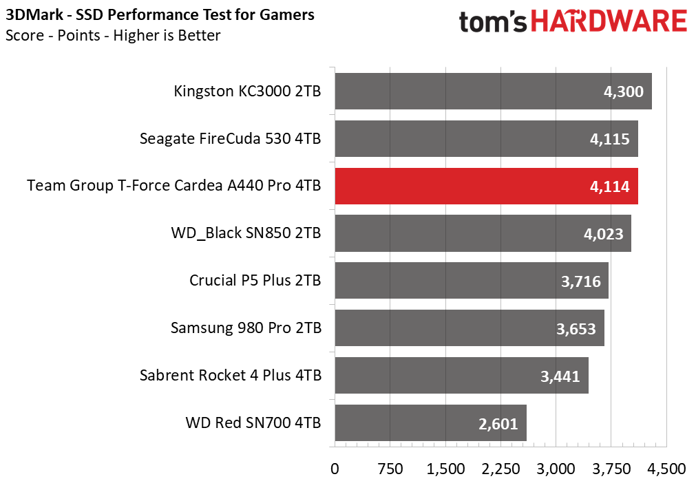Team Group T-Force Cardea A440 Pro 4TB