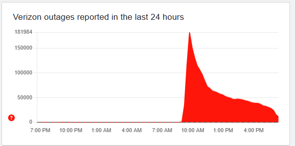 Verizon outage 01-14-26