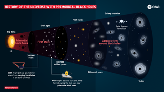 a graphic explaining how black holes evolve