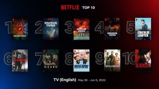 Netflix Top 10 English-language TV shows