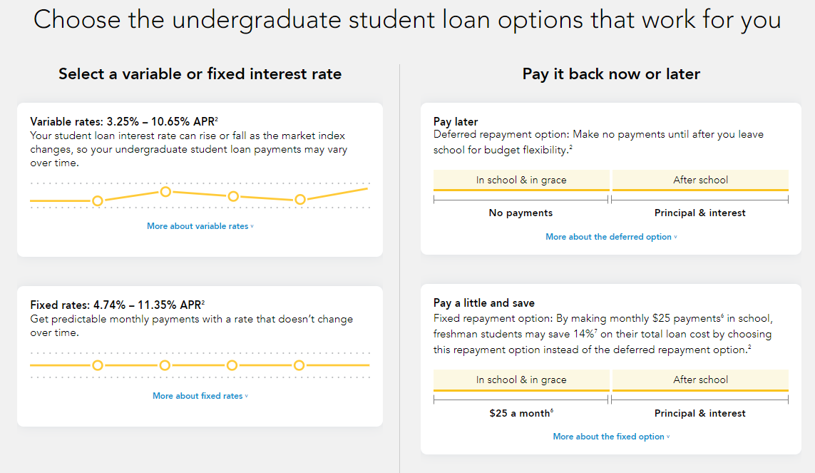 Sallie Mae Qualifications