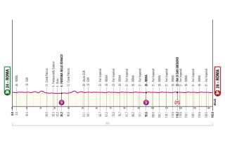 2025 Giro d'Italia route information