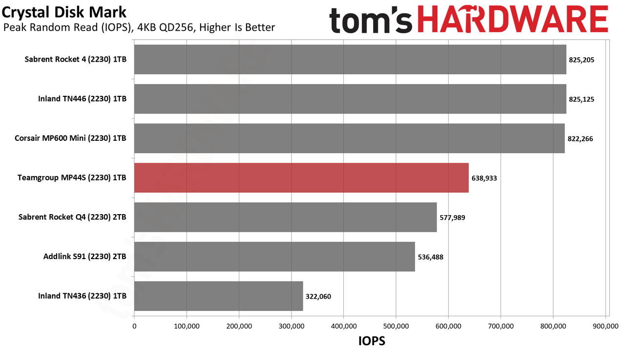 Team MP44S SSD