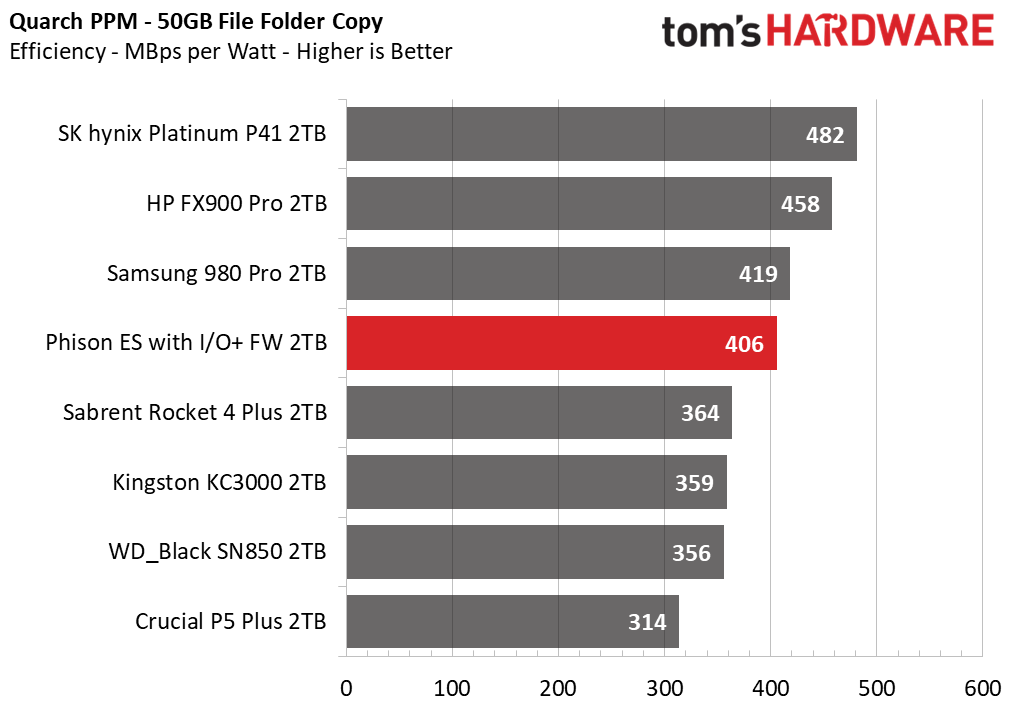 Phison I/O+ SSD Firmware