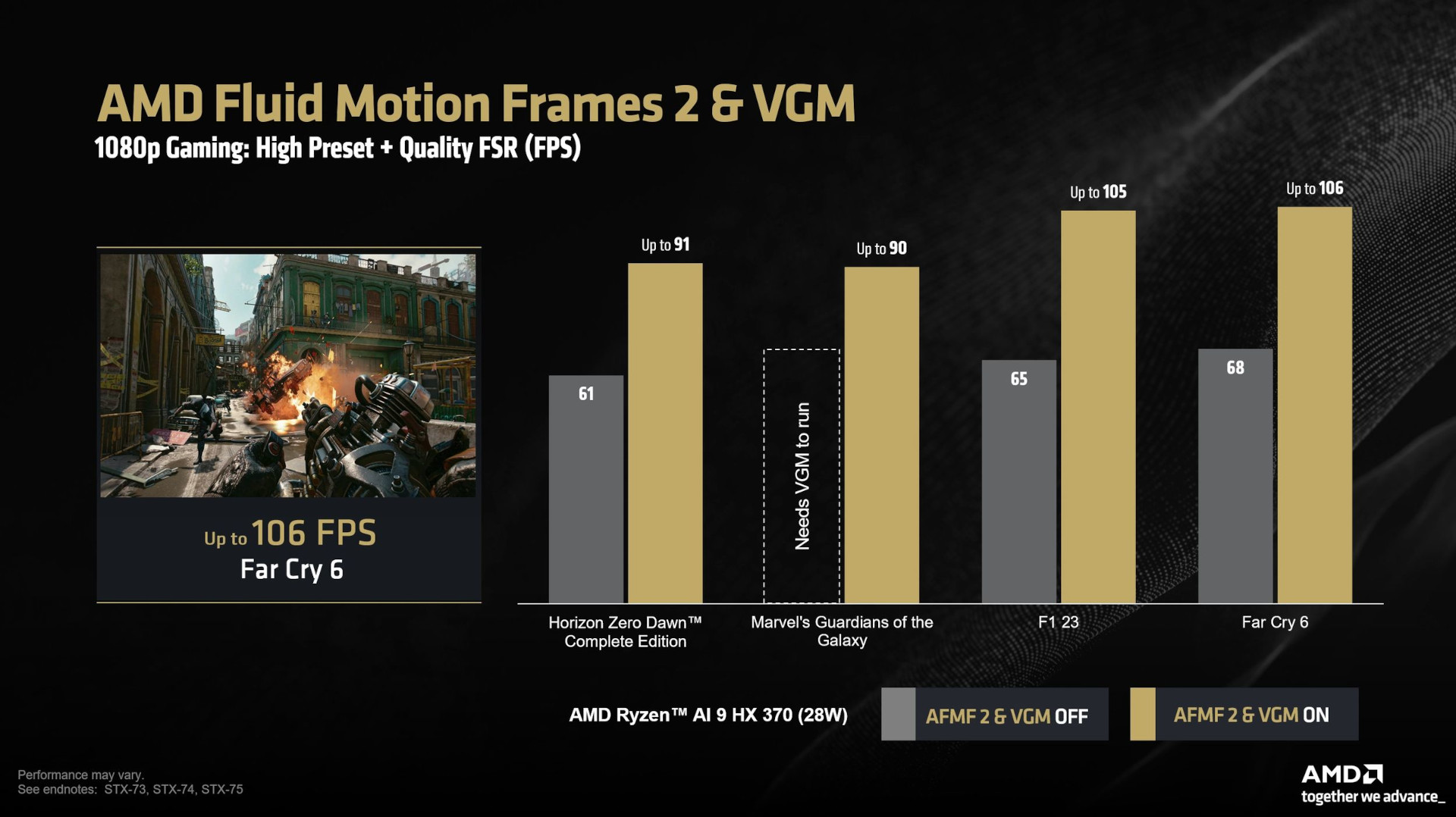 AMD AFMF 2 and VGM