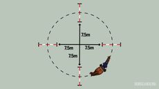 Diagram showing how to layout the &ldquo;around the clock&rdquo; polework exercise