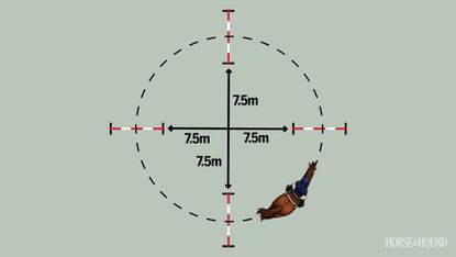 Diagram showing how to layout the &ldquo;around the clock&rdquo; polework exercise