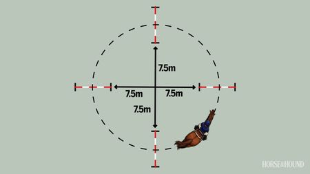Diagram showing how to layout the &ldquo;around the clock&rdquo; polework exercise